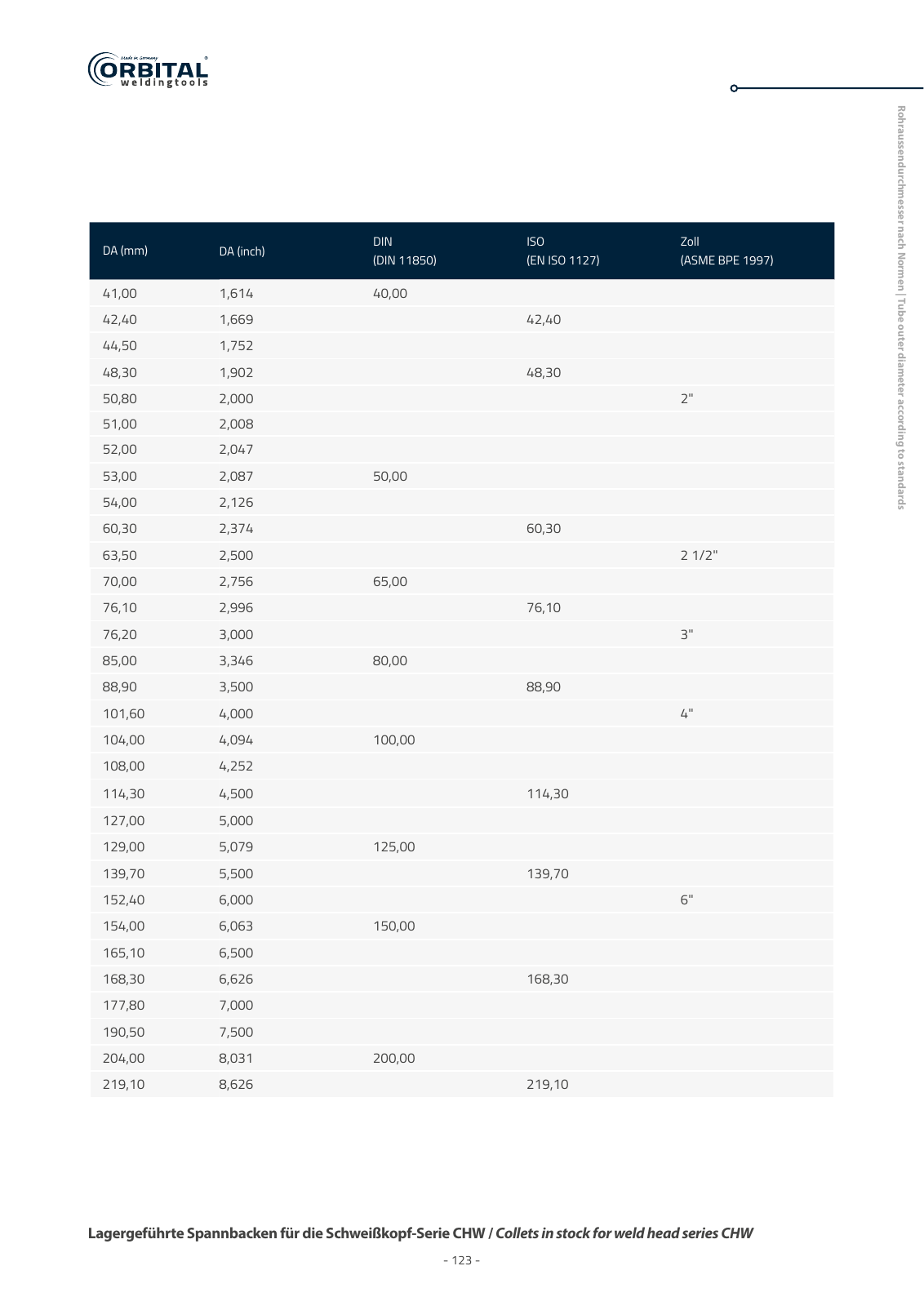 Vorschau owt katalog 2023 Seite 123