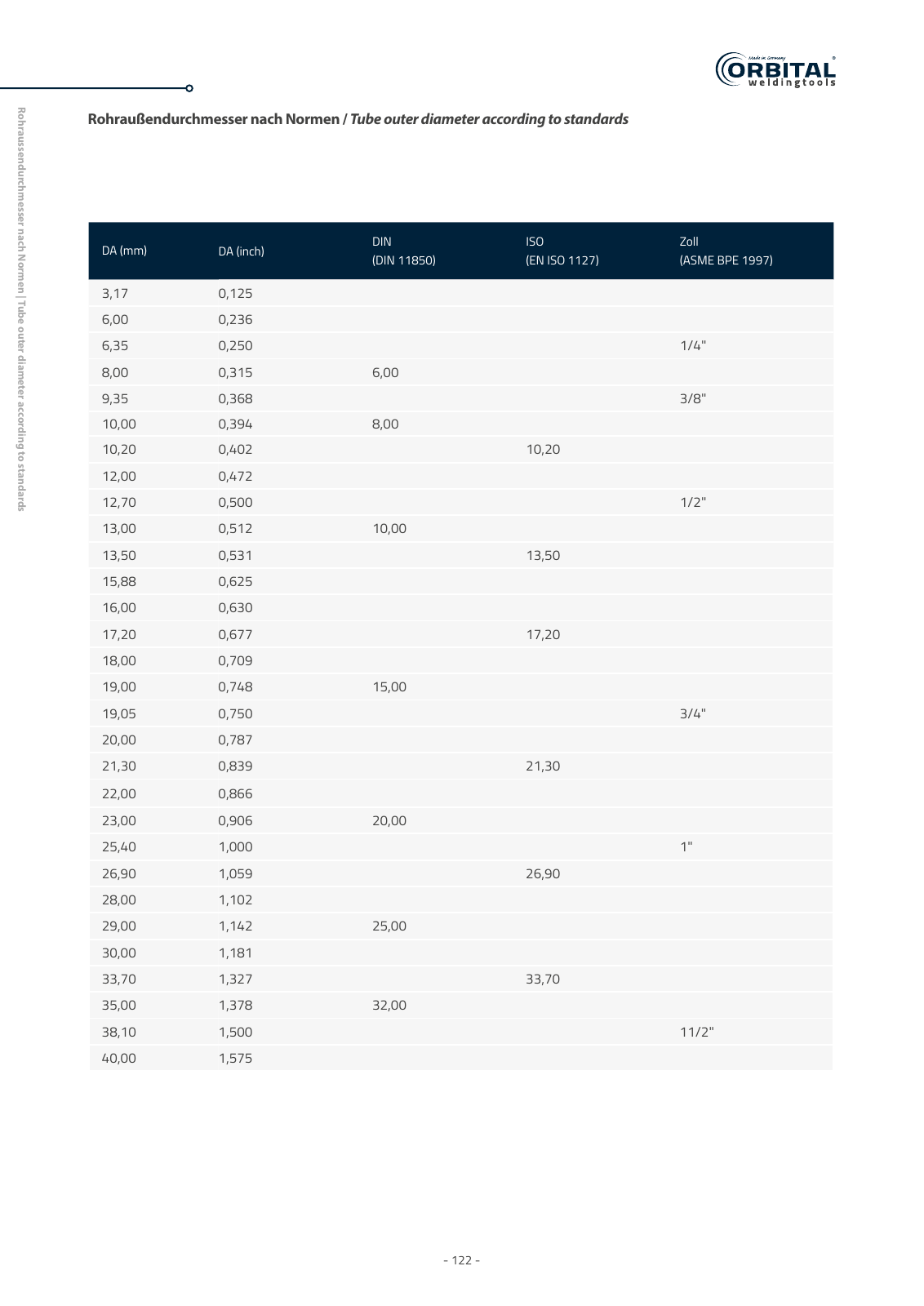 Vorschau owt katalog 2023 Seite 122